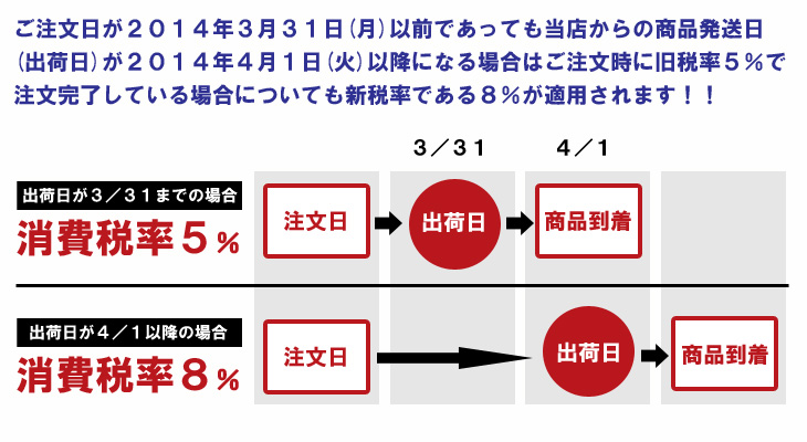 消費税率変更に伴う重要なお知らせ